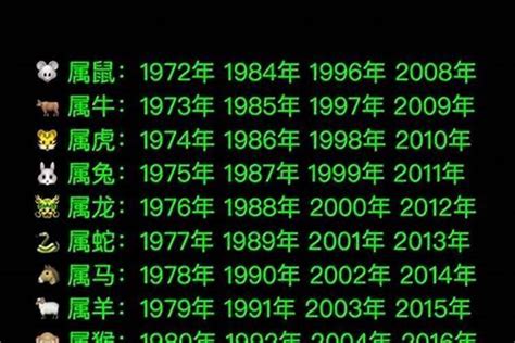 1972属相|1972年1月出生属什么生肖